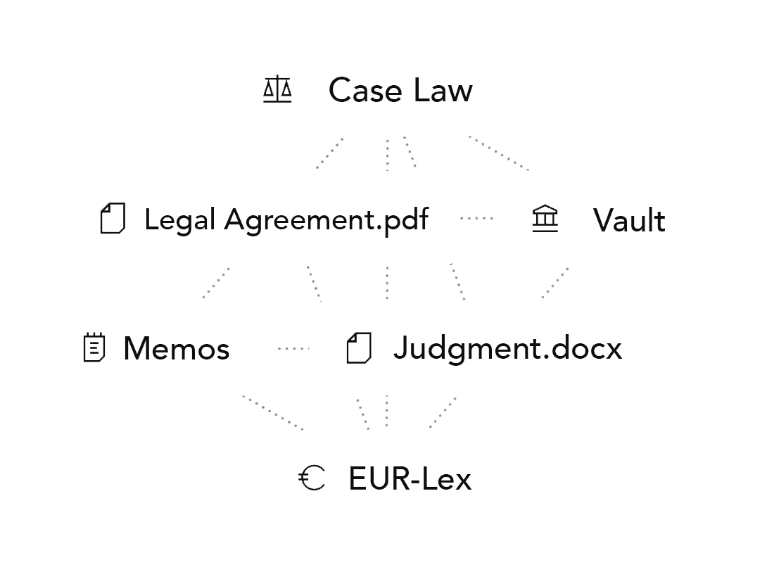Case-Law Oracle
